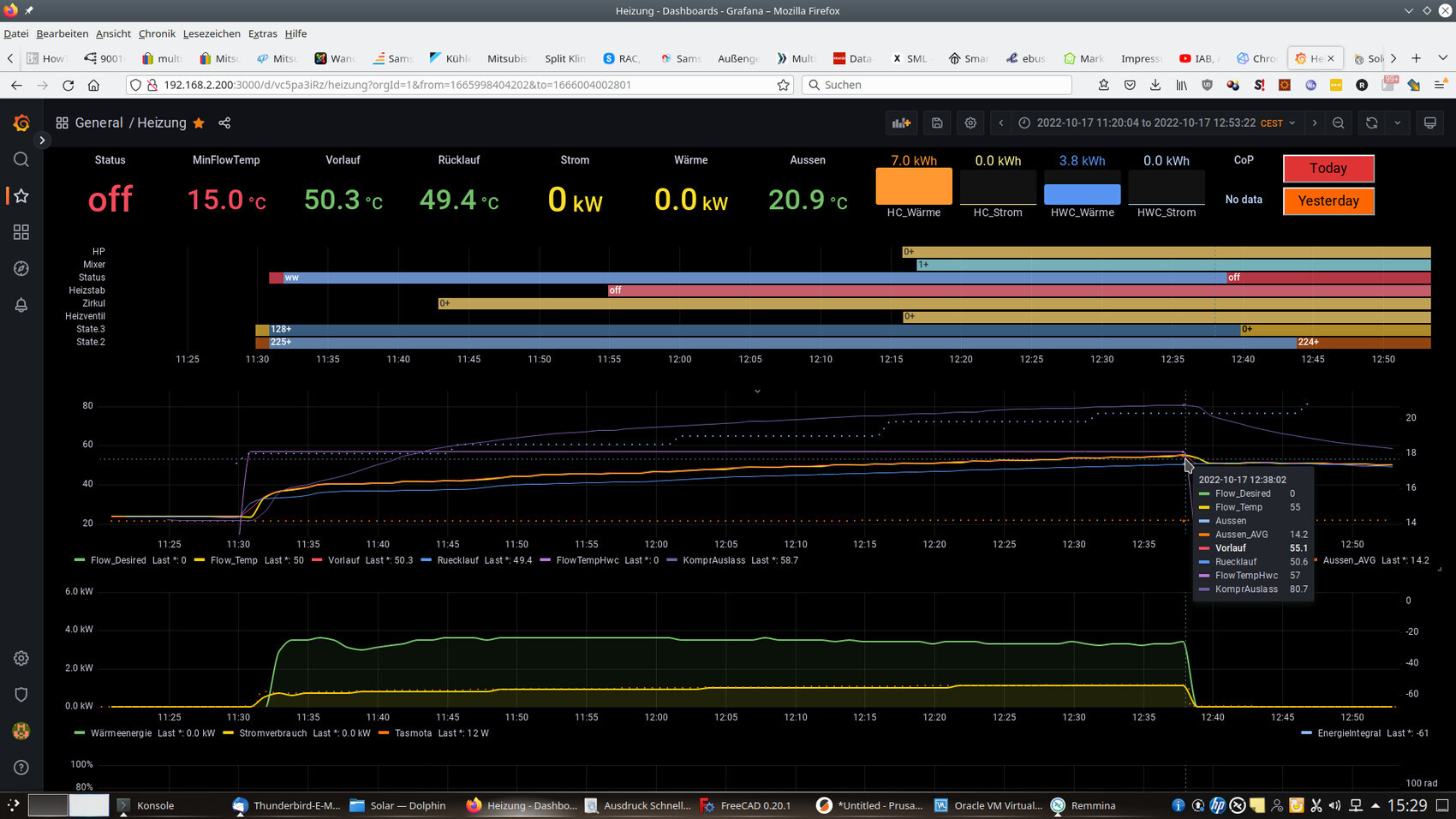 Grafana-Heizungs-Dashboard mit Temperatur- und Leistungsdiagrammen; Status off.