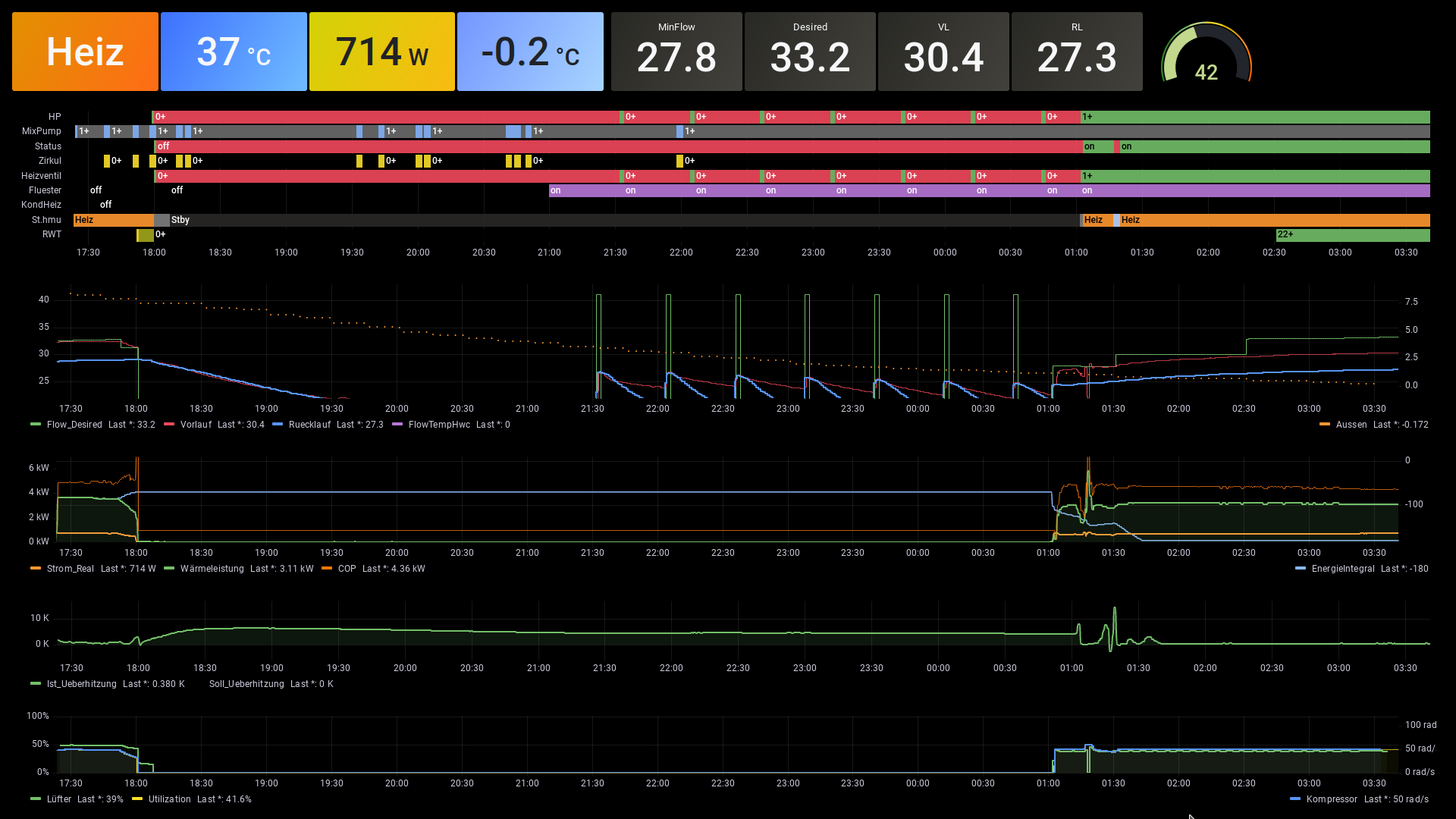 heizung-haustechnik-energie-dashboard-grafiken.png