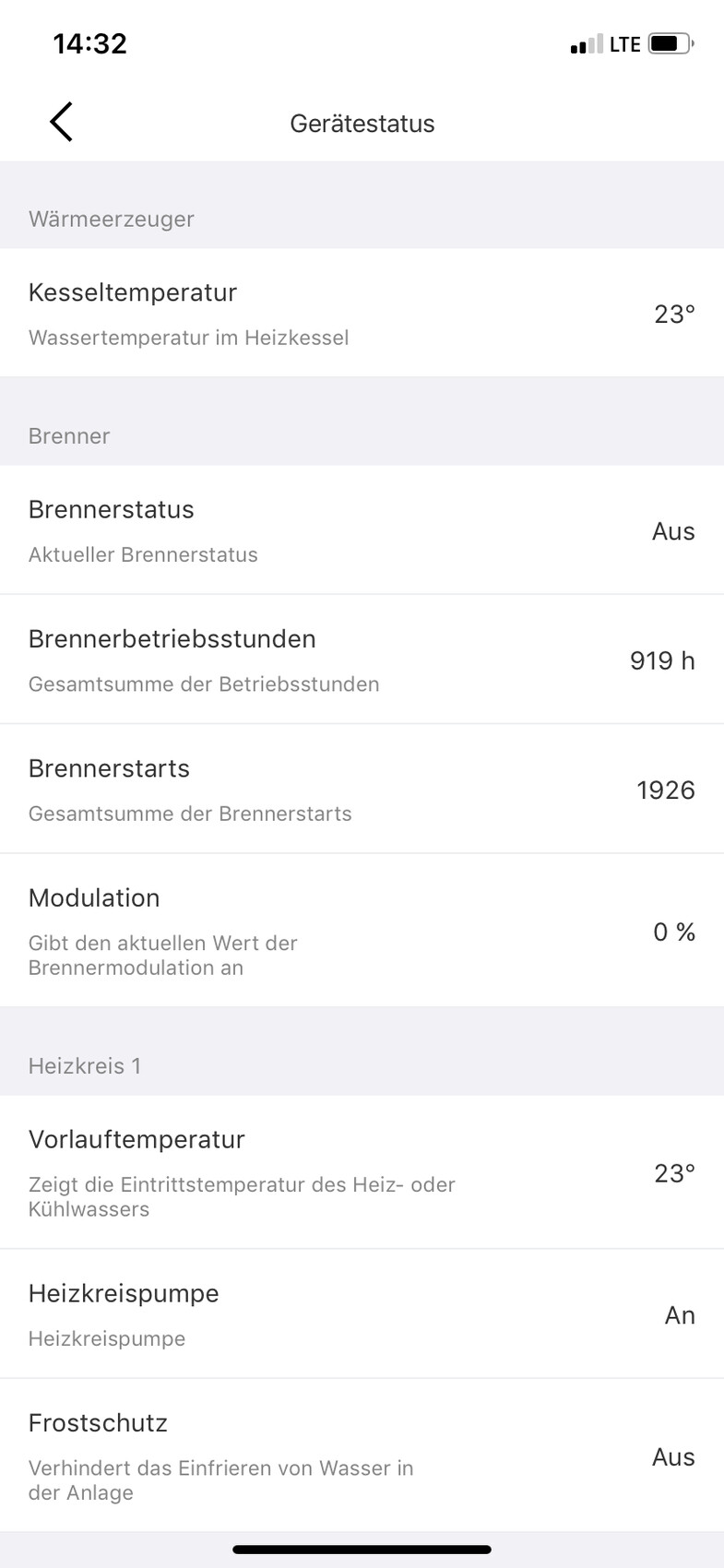 Bildschirm einer Heizungssteuerung: Kessel- und Vorlauftemperatur, Brennerstatus und Betriebsdaten.