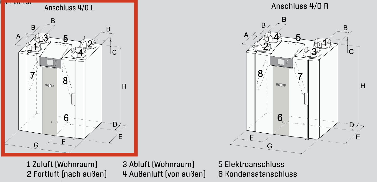 Lüftungsgerät mit 8 Anschlüssen, zwei Ansichten: Links 4/0 L, Rechts 4/0 R