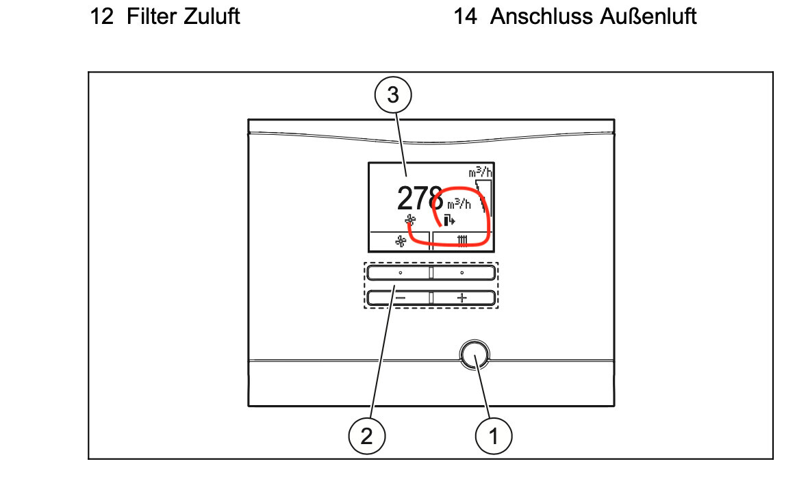 Lüftungsgerät mit Zuluft-Filter und Außenluft-Anschluss; Display zeigt 270 m³/h, Bedienelemente.