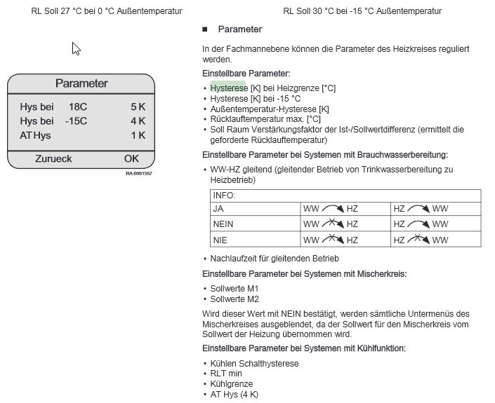 Screenshot einer Heizungs-Parameter-Oberfläche: Linkes Fenster mit Hys bei 18C/5K und -15C/4K