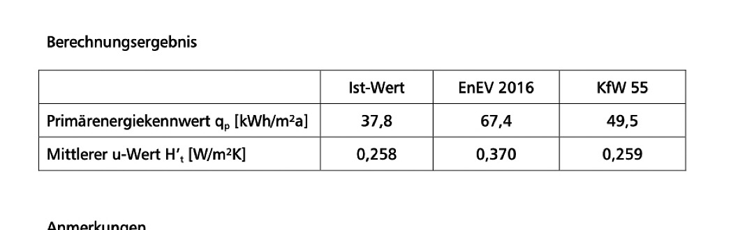 ᐅ Heizwarmebedarf Kfw 55 Kfw 70 Und Verbrauchskosten Erfahrungen Von Bauherren Und Bauexperten