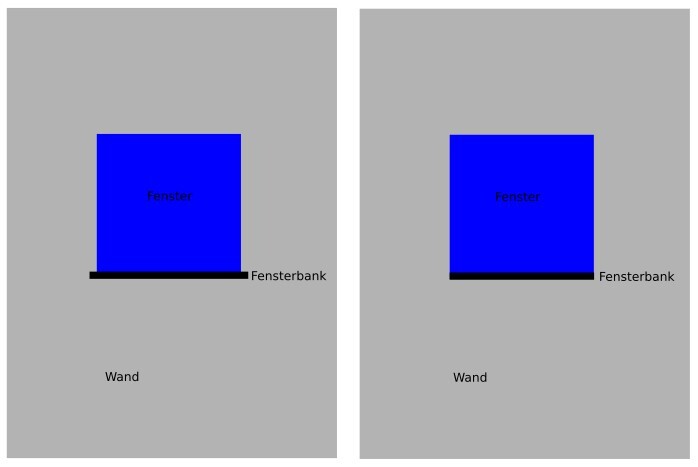 Zwei Diagramm-Ansichten zeigen ein blaues Fenster in grauer Wand mit Fensterbank.