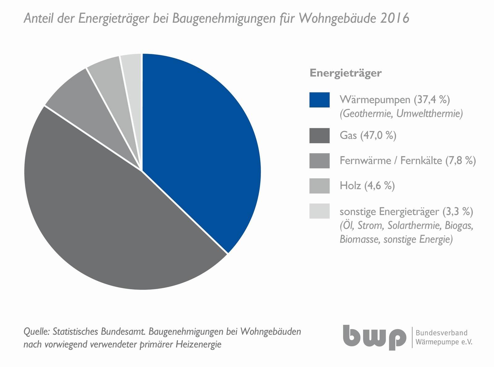 heute-noch-eine-gasheizung-bauen-400636-1.jpg