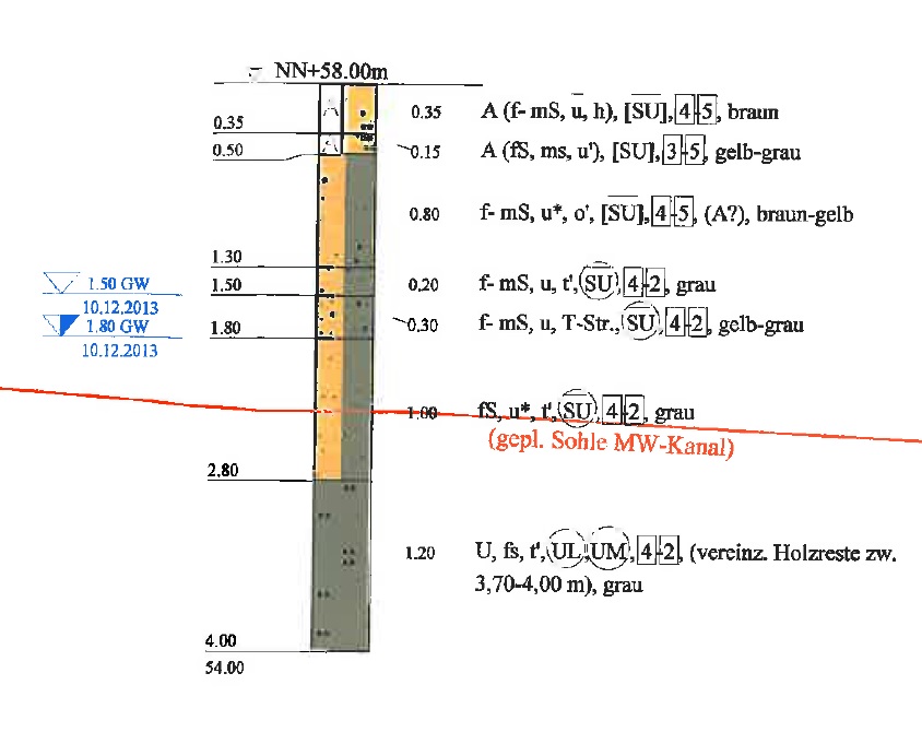 hilfe-bodengutachten-auffuellung-zusatzkosten-65750-1.jpg
