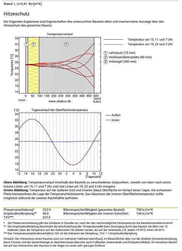hitzeschutz-gebaeudehuelle-thermischer-verlauf-oberflaechentemperatur.png