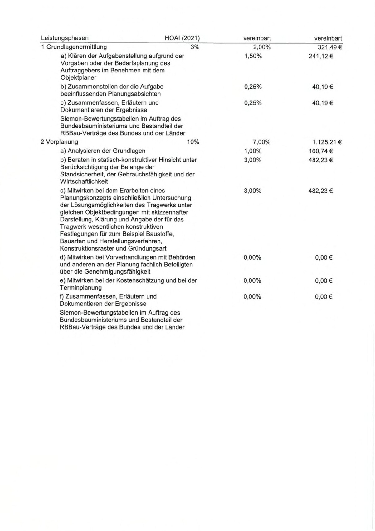 HOAI-Leistungsphasen 1 Grundlagenermittlung und 2 Vorplanung in Tabellenform
