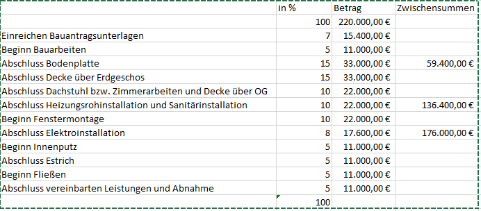 hohe-erste-rate-im-zahlungsplan-ueblich-198223-2.png