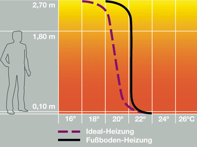 hohe-raeume-unwirtschaftlich-163983-1.png