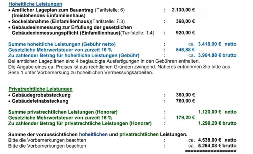 hoheitliche-leistungen-kostenaufstellung-baukosten.jpg