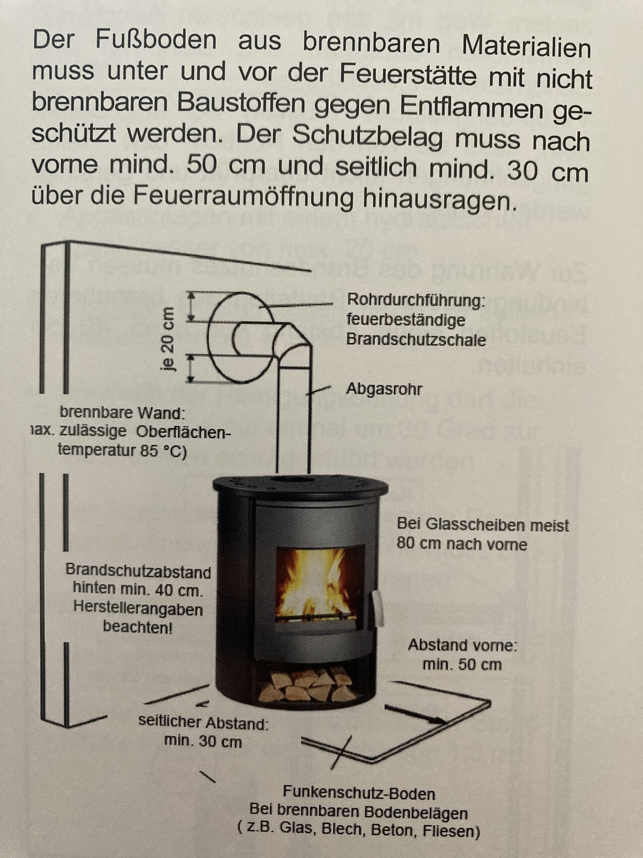 Skizzenhafte Anleitung zur Holzofeninstallation mit Abständen zu Wand, Boden und Kaminrohr