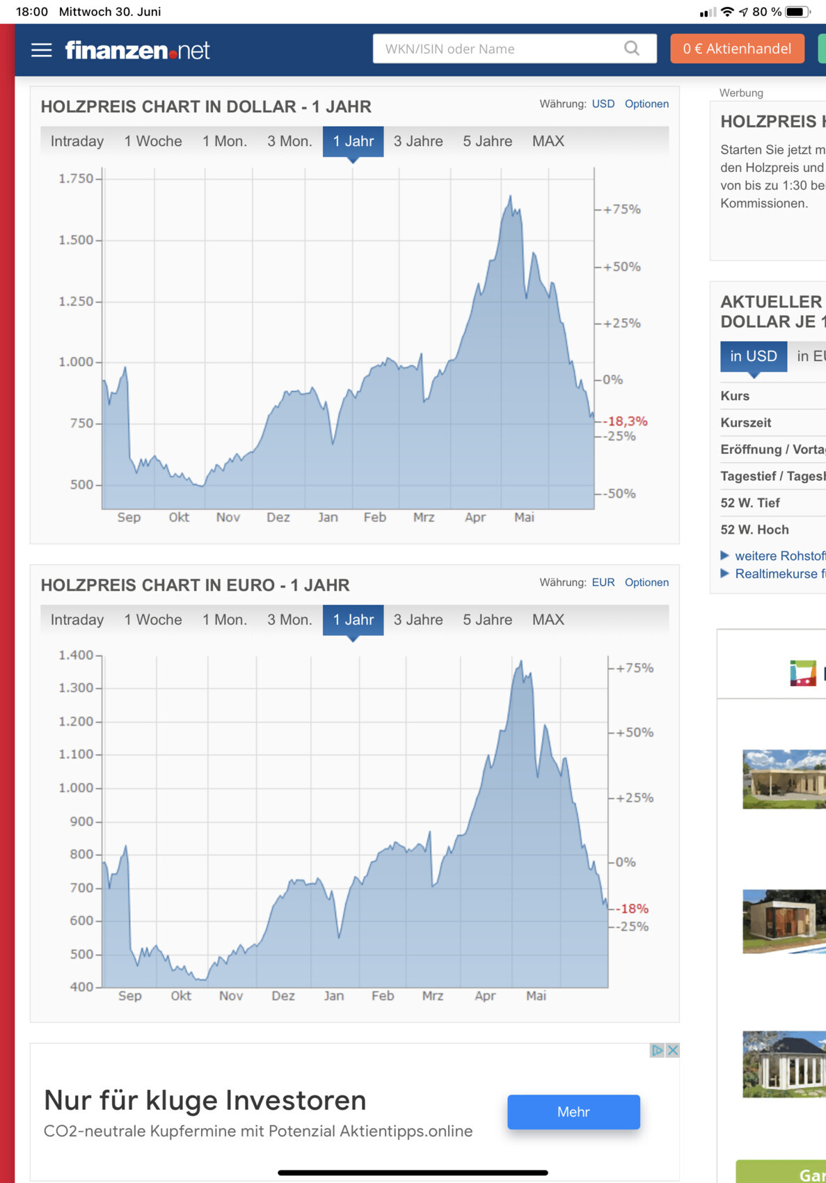 Holzpreis-Chart in Dollar und Euro über 1 Jahr – zwei Diagramme.