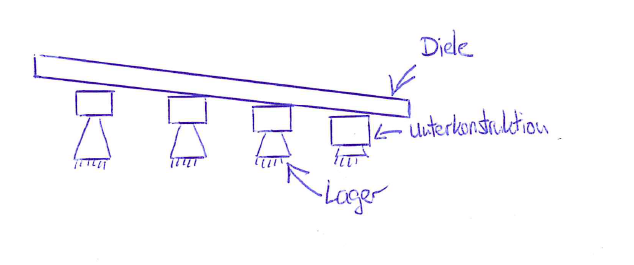 idee-fuer-terrassenbelag-auf-garagendach-dachpappe-266249-1.png