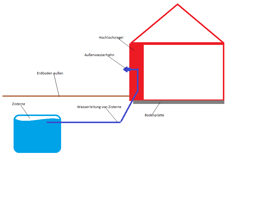 ideen-frostsichere-wasserfuehrung-zisterne-213464-1.png