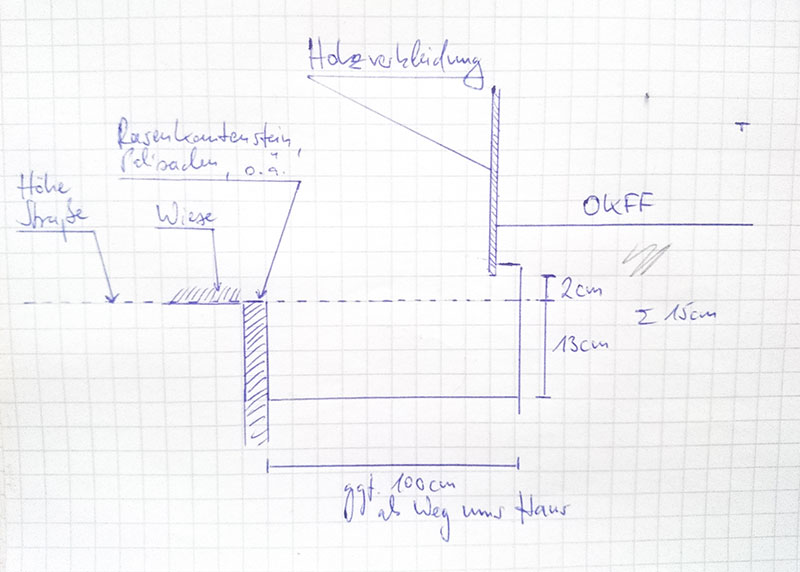 ideensuche-spritzschutz-kies-ums-haus-205094-1.jpg