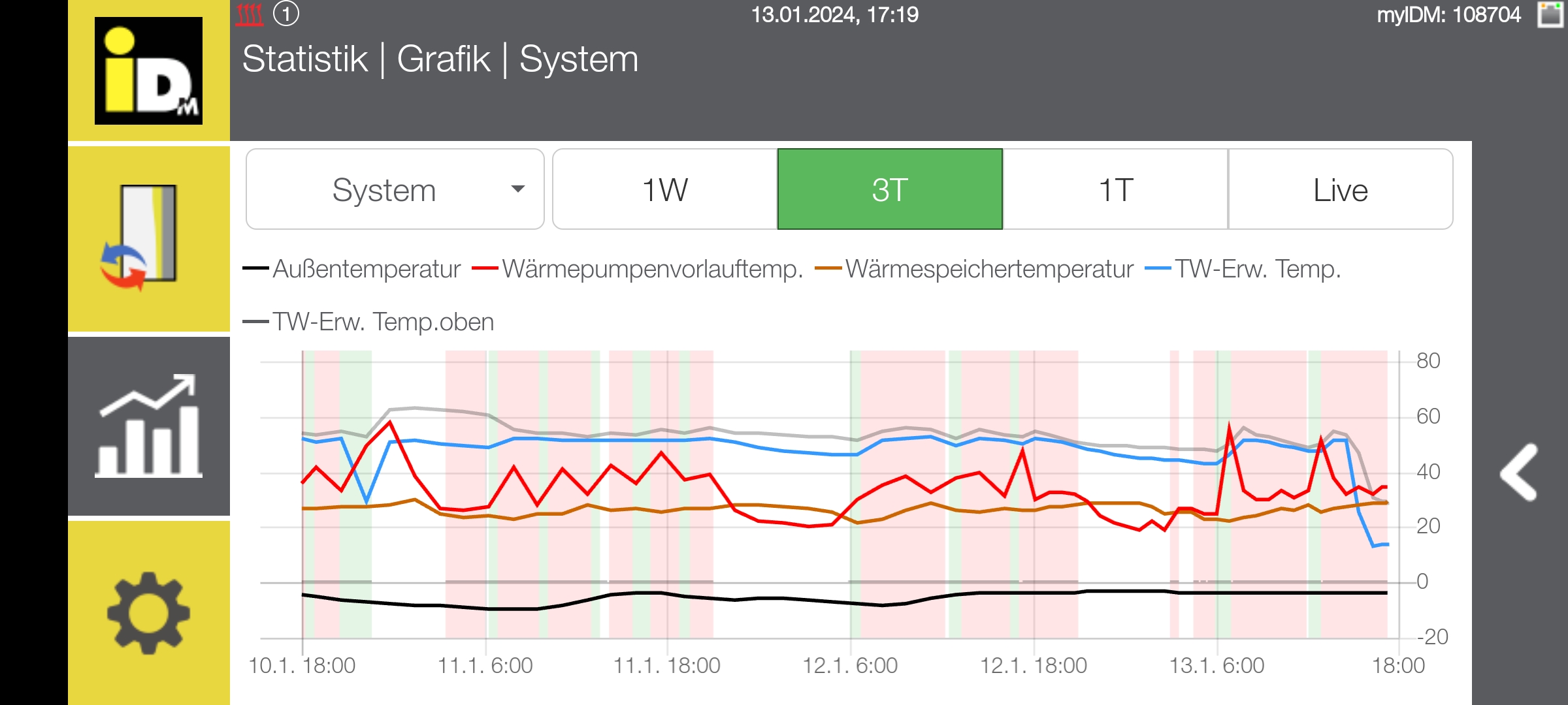 idm-ipump-2-8-optimierung-anpassung-651542-1.jpg