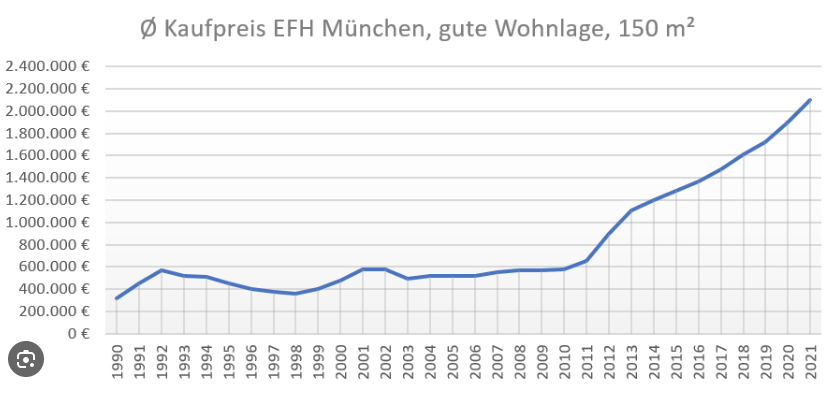 immobilien-bewertung-ggfs-auf-basis-alter-gerichtsgutachten-657187-1.png