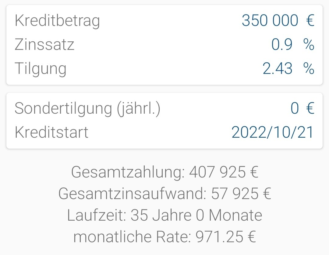 Kredit: 350.000€, Zins 0,9%, Tilgung 2,43%, Start 2022-10-21; Gesamt 407.925€