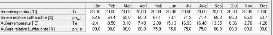 Tabelle mit Innen- und Außentemperatur sowie relativer Luftfeuchte über Monate