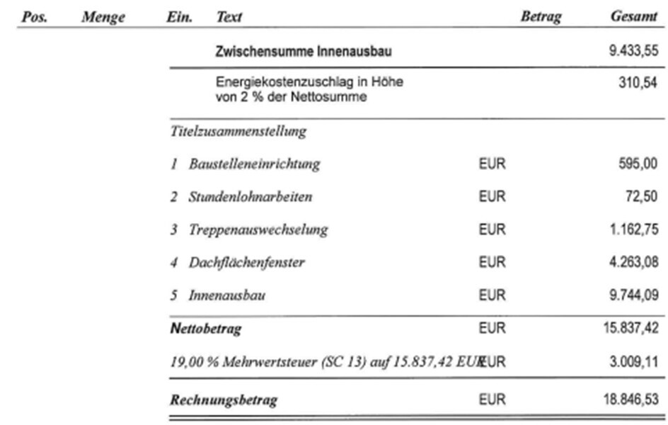 Tabellarische Kostenzusammenstellung Innenausbau mit Positionen und EUR-Beträgen (Nettosumme, MwSt.).