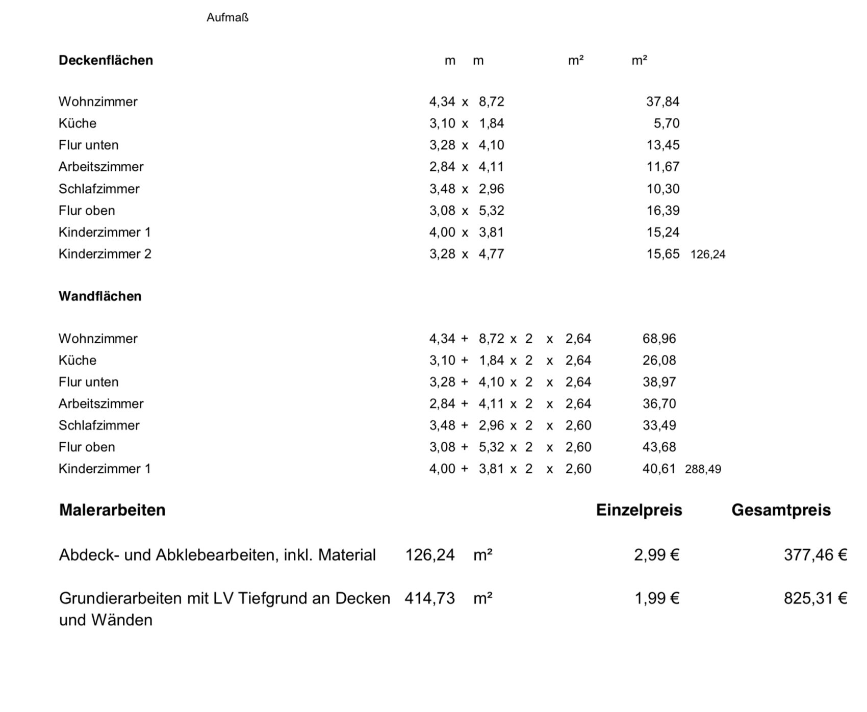 Tabelle mit Decken- und Wandflächenmaßen der Räume und Malerarbeiten inkl. Preisen.