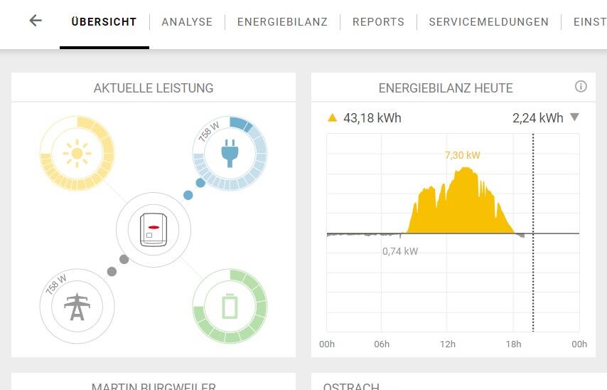 Dashboard: aktuelle Leistung und heutige Energiebilanz mit Grafik und Icons.