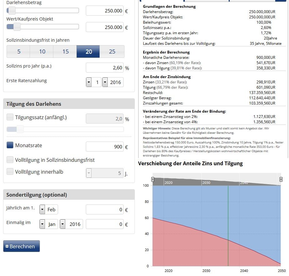 Online-Darlehensrechner mit Eingaben zu Kredit, Tilgung, Monatsrate und Zins-/Tilgungsdiagramm.