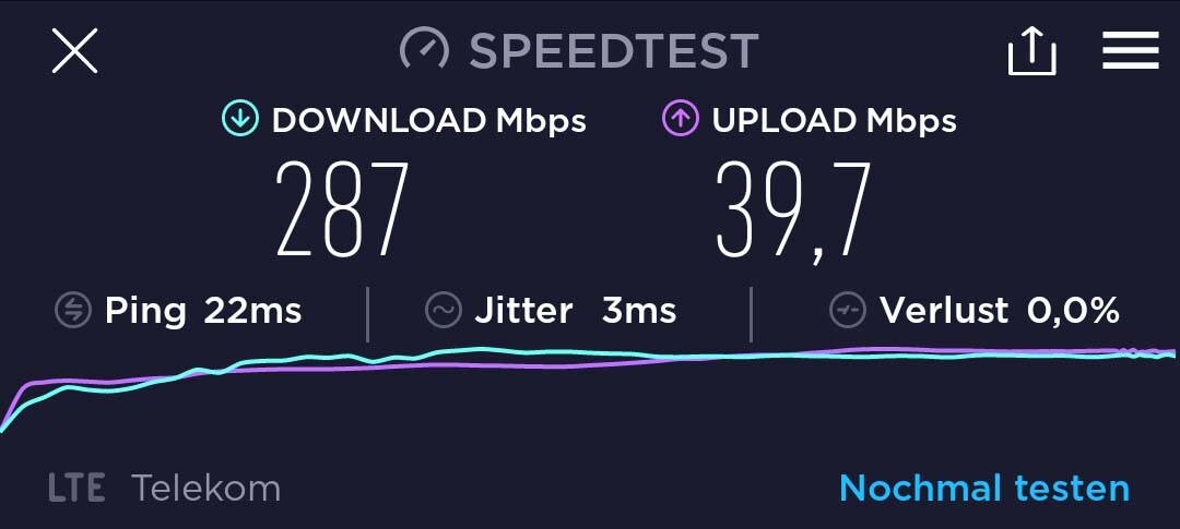 Speedtest-Ergebnis: Download 287 Mbps, Upload 39,7 Mbps, Ping 22 ms, Jitter 3 ms, Verlust 0,0% (LTE)