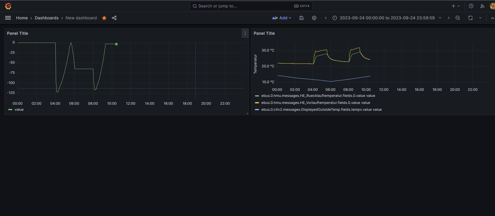 Zweites Dashboard: links Value-Verlauf; rechts Temperaturkurven im Diagramm.