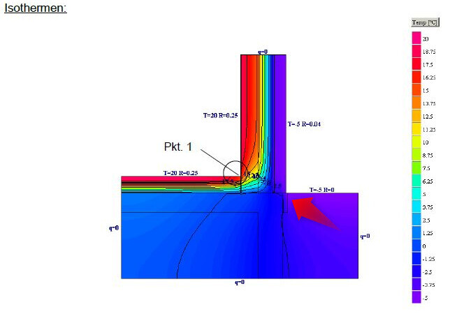 Isothermen-Darstellung eines Temperaturfelds in einem rechteckigen Kanal mit farbiger Skala rechts