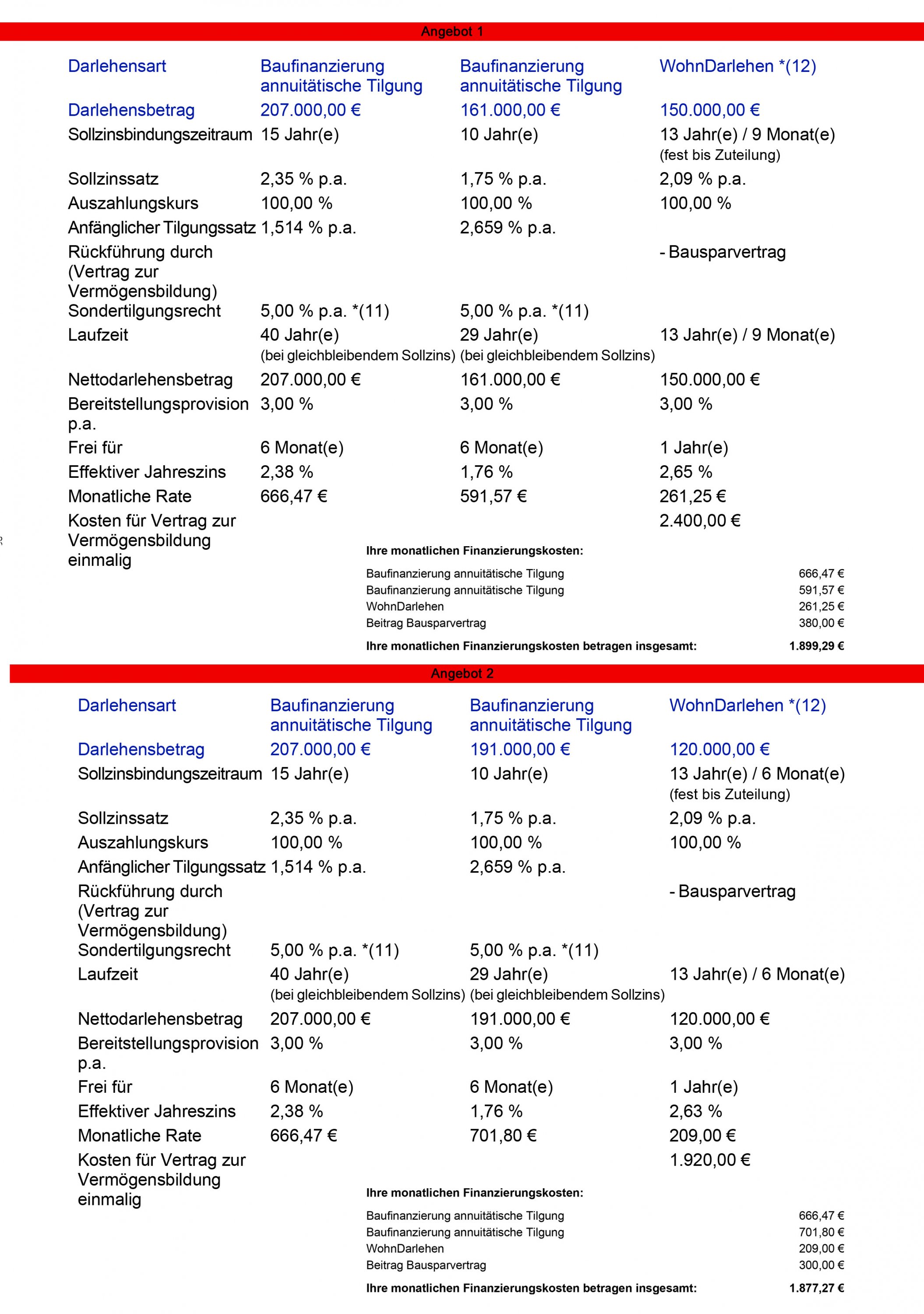 ist-dasfinanzierungsangebot-so-ok-272173-1.jpg