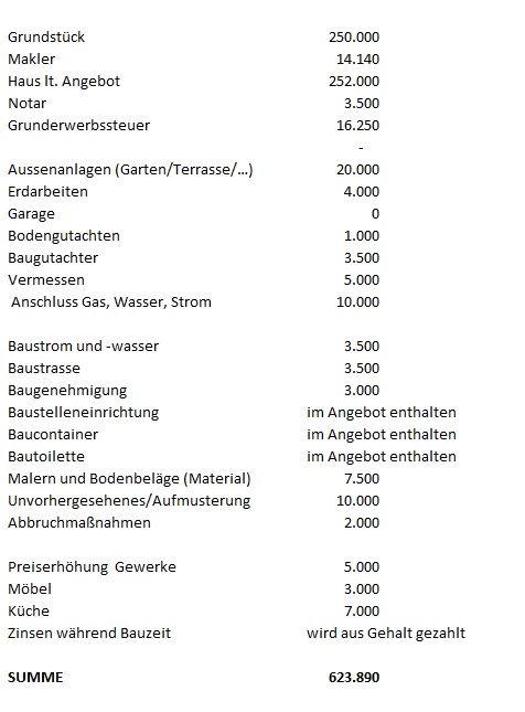 ist-die-kostenaufstellung-fuer-ein-efh-plausibel-293323-1.jpg