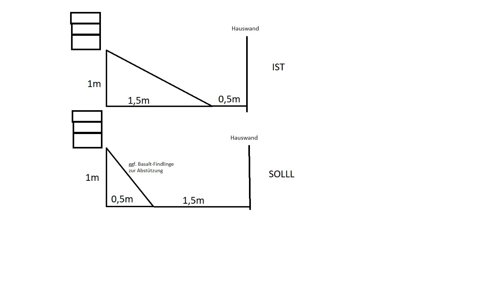 IST- und SOLL-Diagramm einer Hauswand mit diagonaler Stütze (oben IST, unten SOLL).