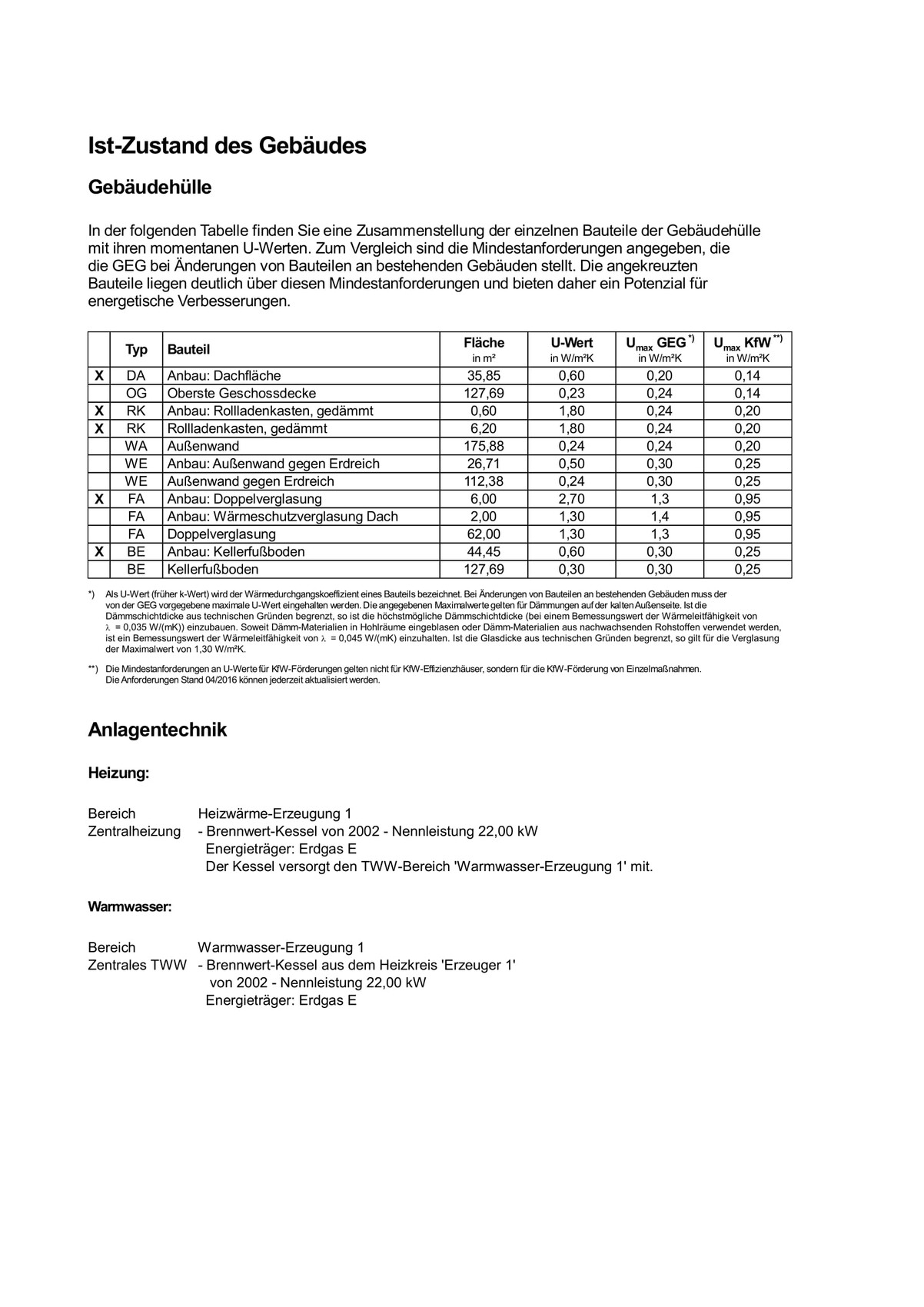 Dokumentenseite mit Tabelle zum Ist-Zustand eines Gebäudes (Gebäudehülle, Heizung, Warmwasser).