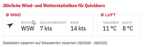 Quickborn: Windrichtung WSW, Ø Wind 7 kts, Böen 14 kts; Tag 11°C, Nacht 8°C.
