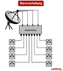 kabel-tv-anschluss-spaeter-durch-sateliten-tv-ersetzten-539553-1.png