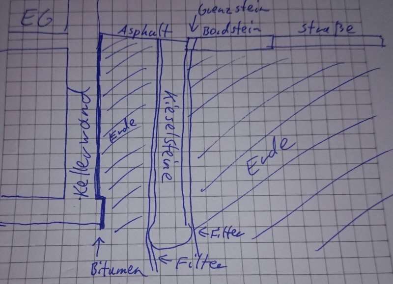keller-trockenlegen-ungewoehnliche-anordnung-134611-1.jpg