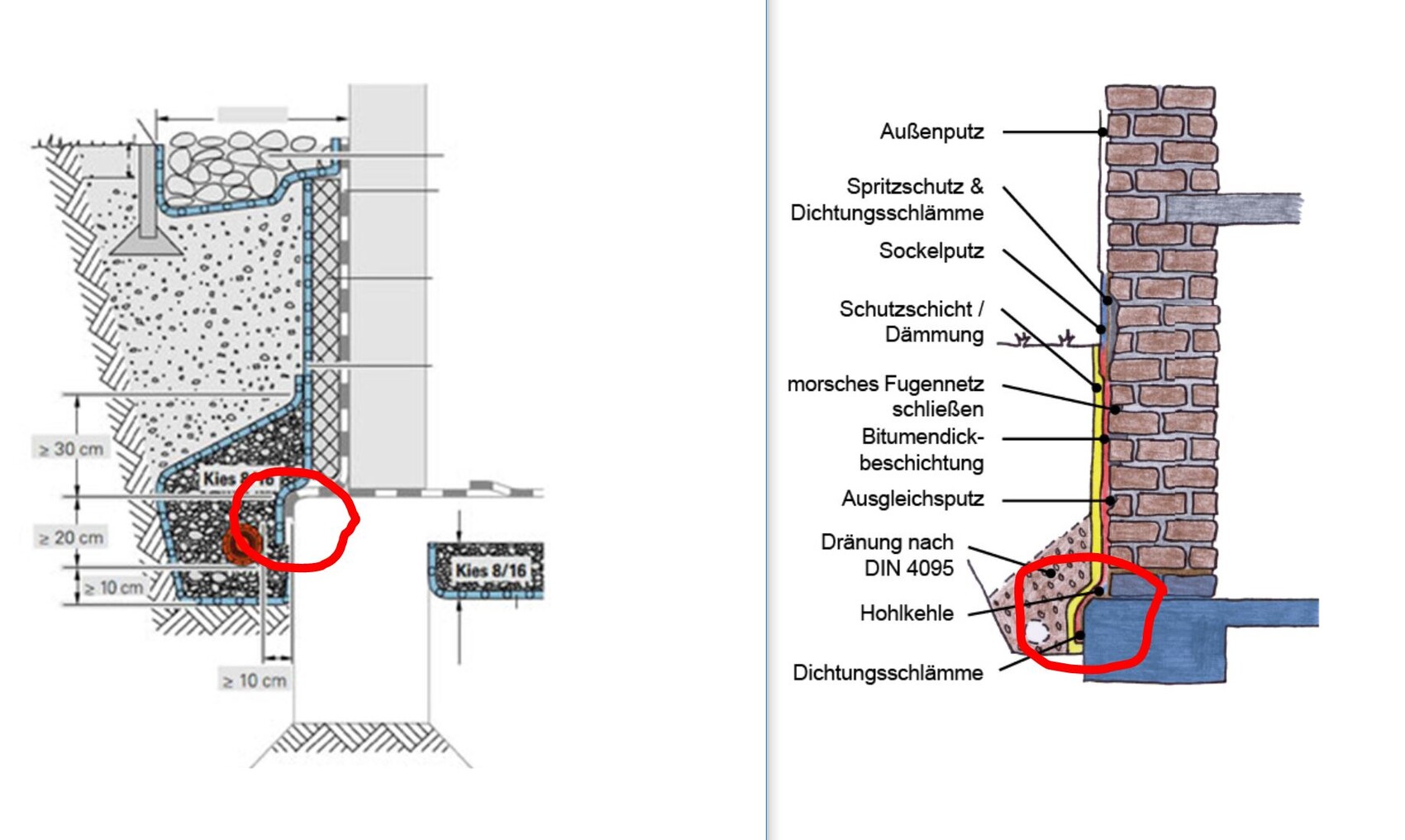 Querschnitt einer Außenwand mit Drainage, Dichtungsschlämme und Hohlkehle.