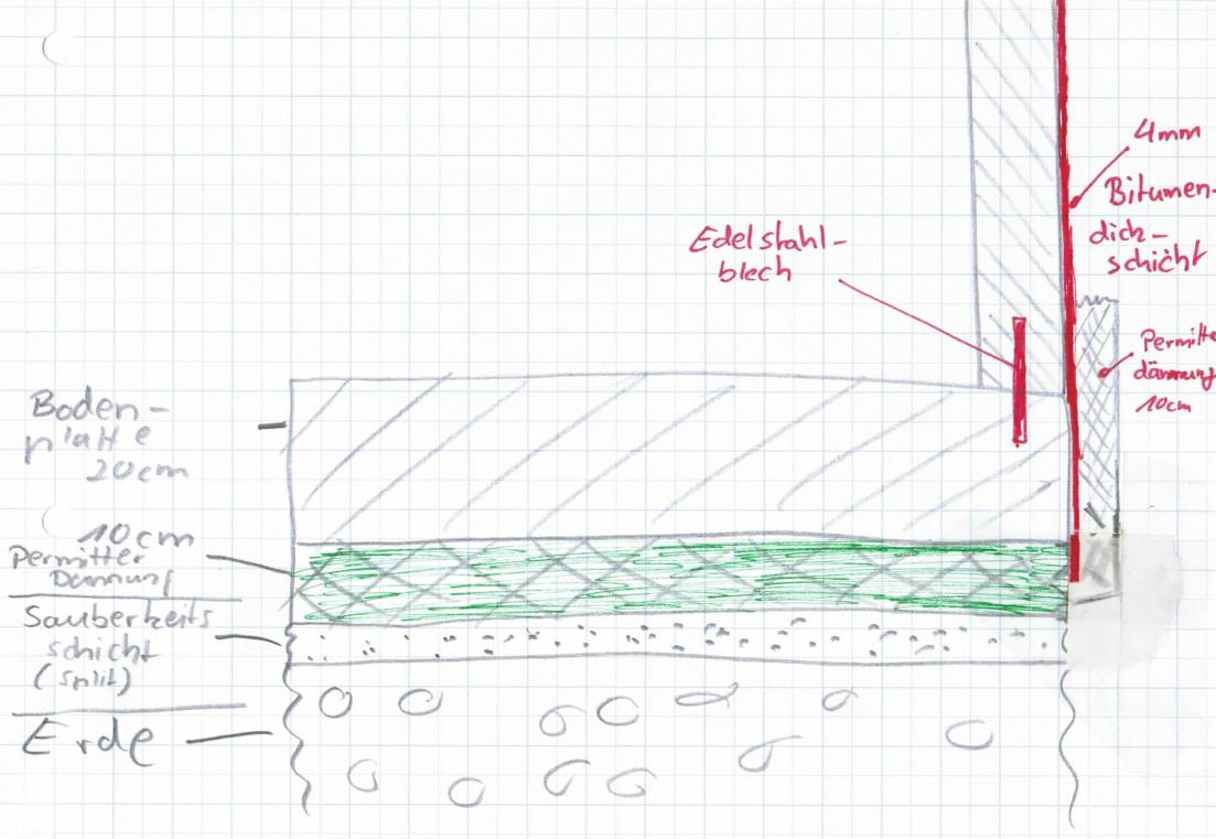 kellerabdichtung-perimeterdaemmung-an-kelleraussenwaende-anbringen-47240-1.jpg