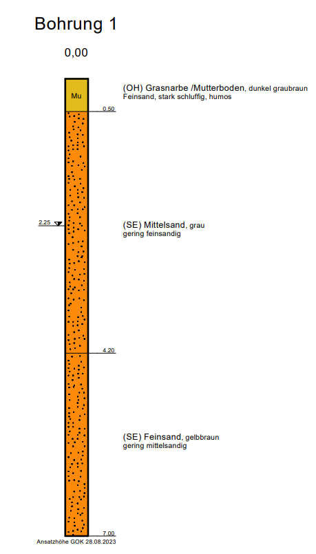 kellerbau-bei-hohem-grundwasserpegel-2m-641667-1.png