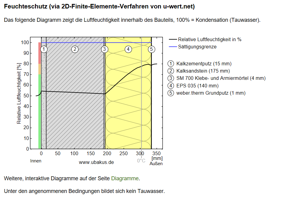 kellerwand-innendaemmung-281148-1.png