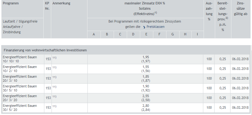 kfw-153-konditionsverschlechterung-zum-180418-244381-1.PNG