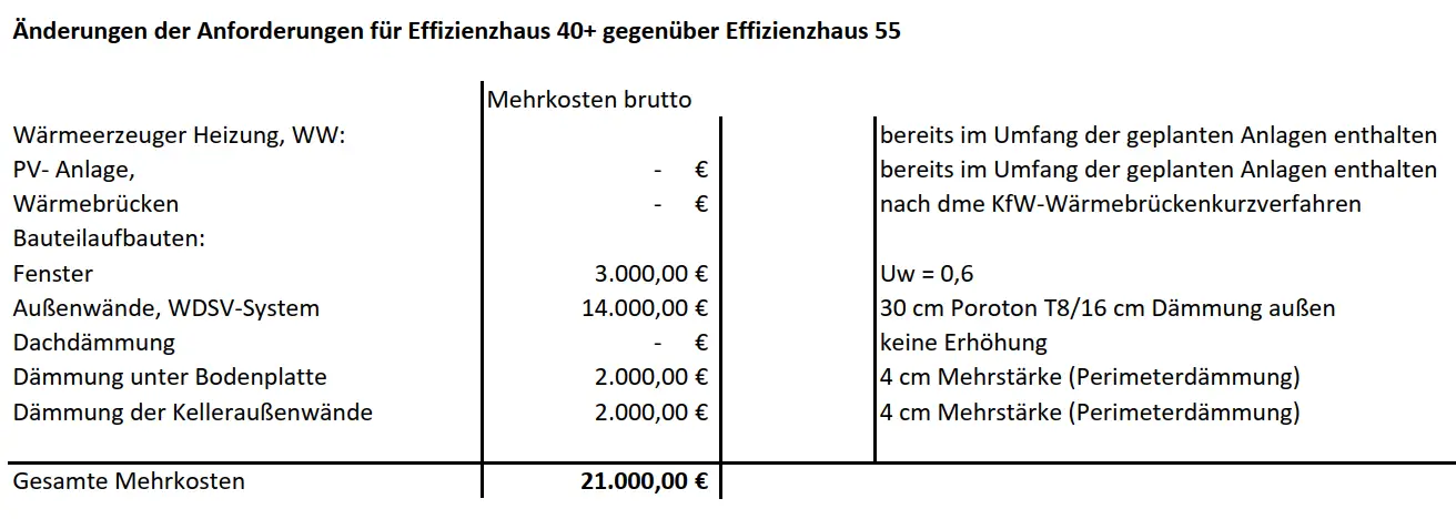 kfw-55-oder-40-fuer-neubau-efh-in-wuerzburg-401663-1.png