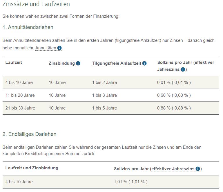 2023-03-01 14_08_17-Wohngebäude – Kredit (261) _ KfW.jpg