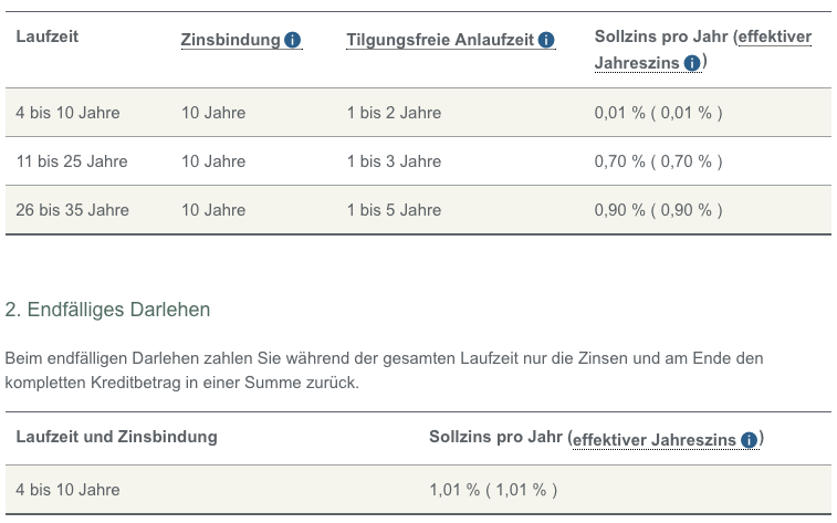 kfw-foerderung-klimafreundliches-wohngebaeude-ab-maerz-2023-620759-1.png