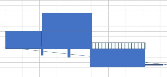 Blaues Boxplot-ähnliches Diagramm in Excel auf Gitternetz, mehrere Rechtecke.