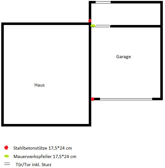 Grundriss: Haus links, Garage rechts; rote Stahlbetonstützen, grüne Pfeiler, Tür in Trennwand.