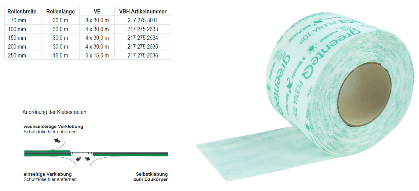 Klebebandrolle (Mintgrün) neben Diagramm der Klebebstreifen-Anordnung und Tabelle.