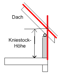 kniestockhoehe-bezeichnung-bebauungsplan-363367-1.png